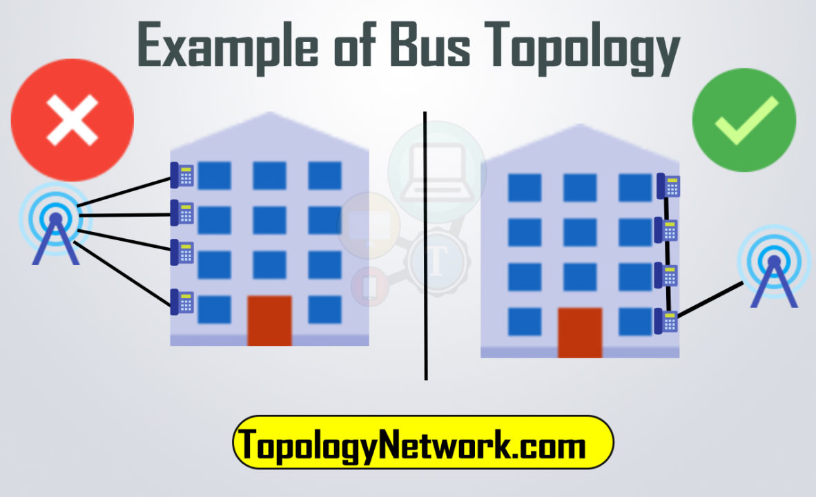 Bus Topology Example
