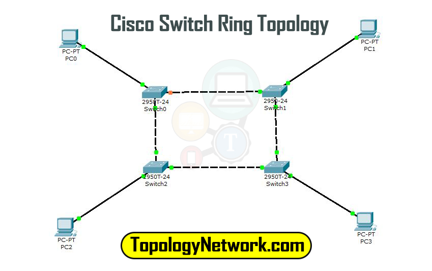 cisco switch ring network topology