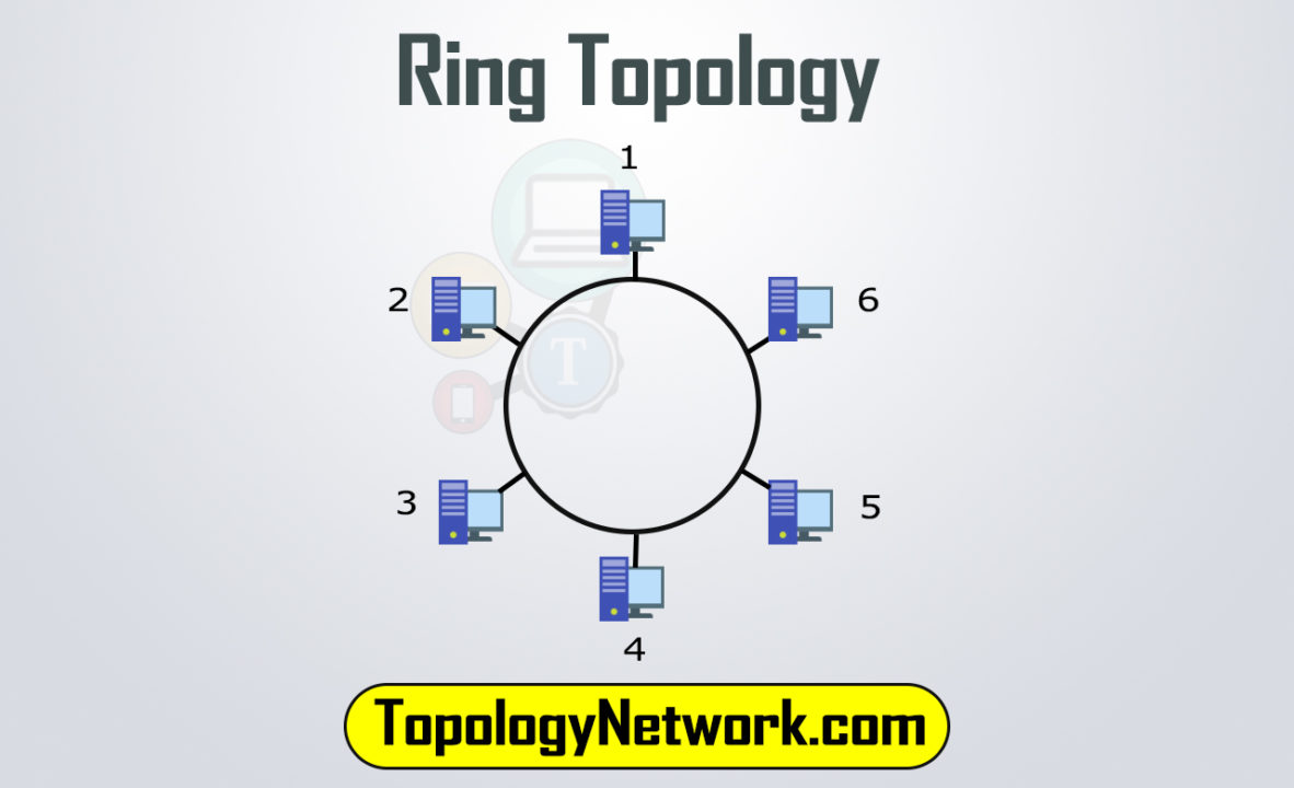 how ring topology works