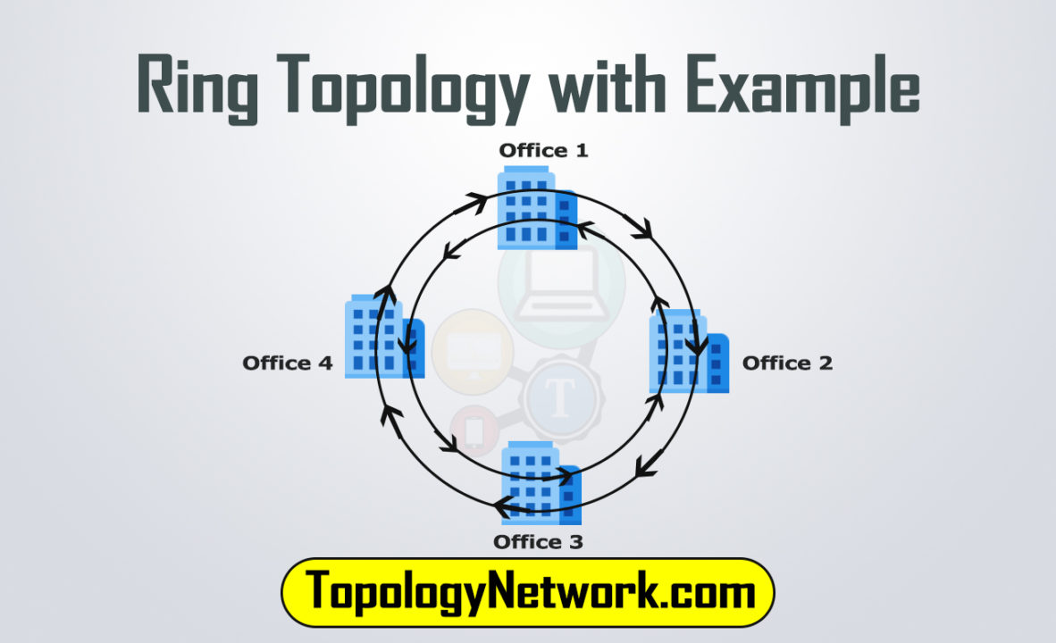 ring topology example