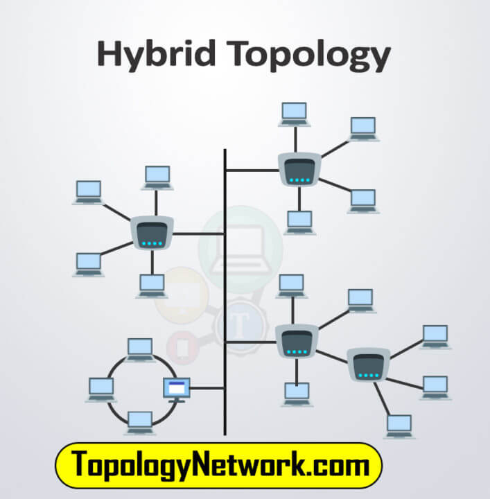how hybrid topology works