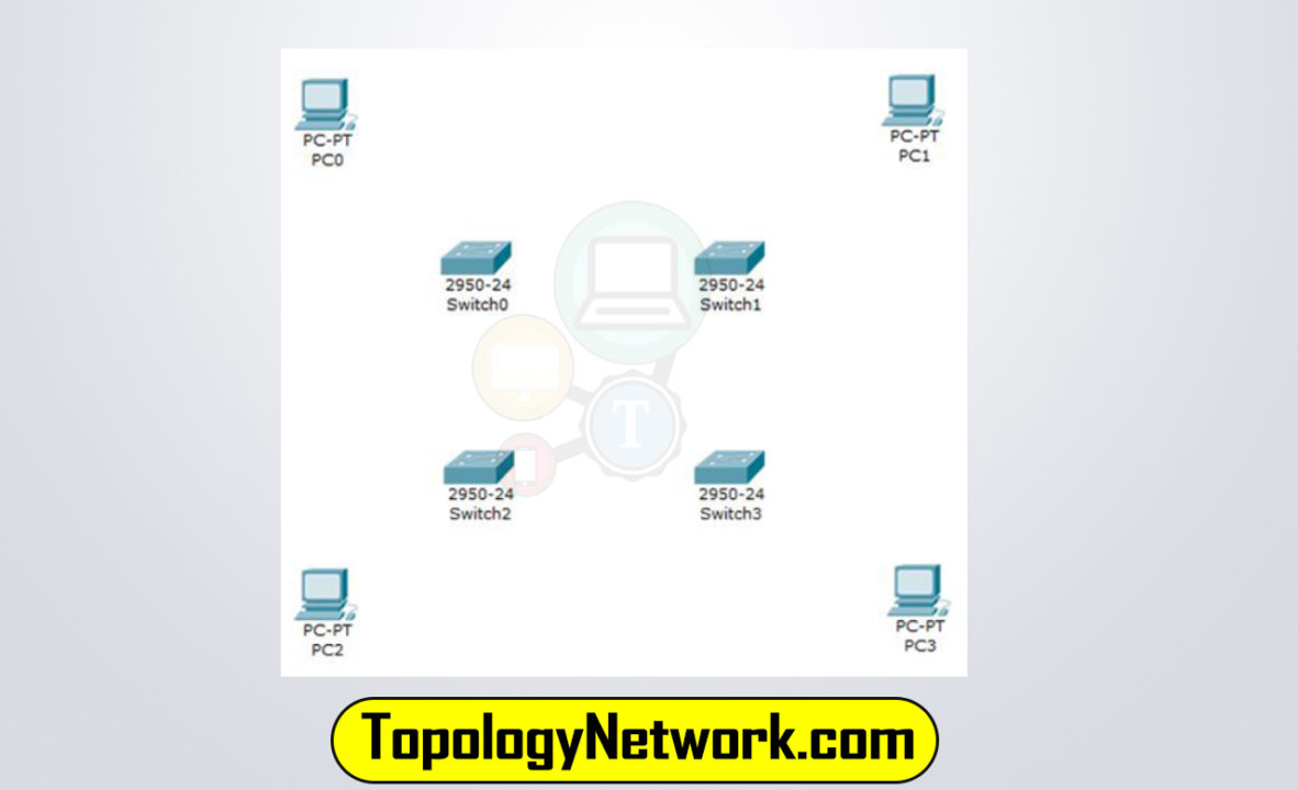 ring topology cisco packet tracer step 2
