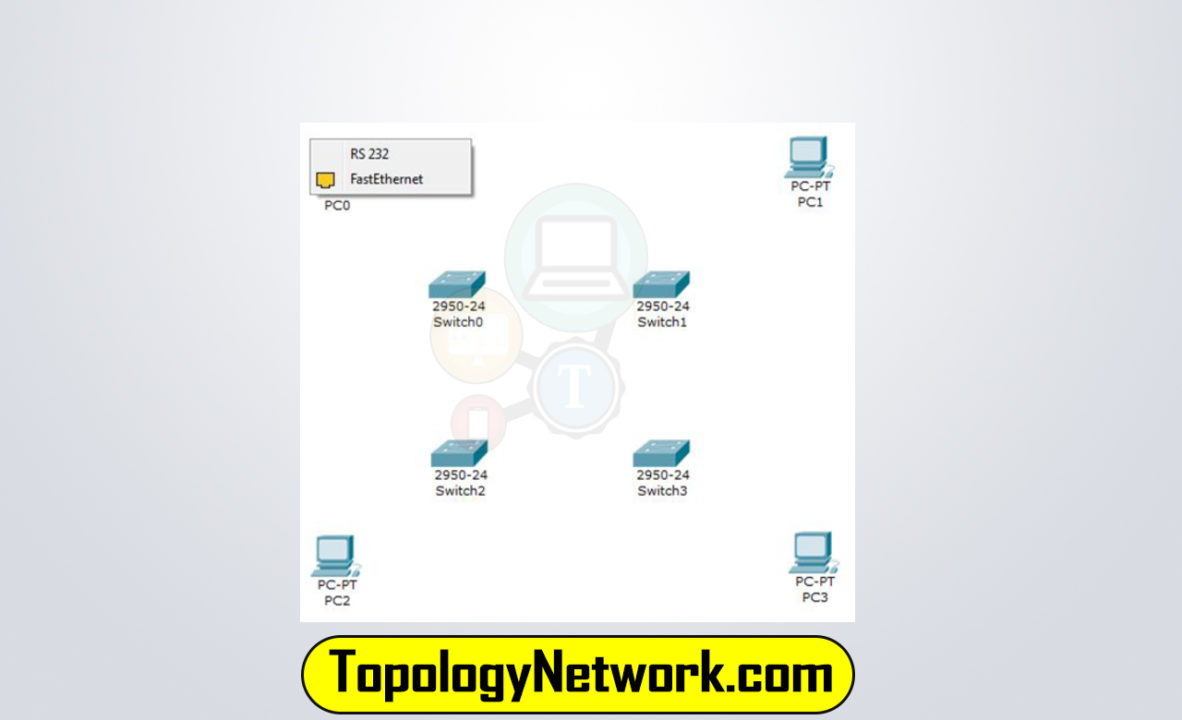 ring topology cisco packet tracer step 3-A