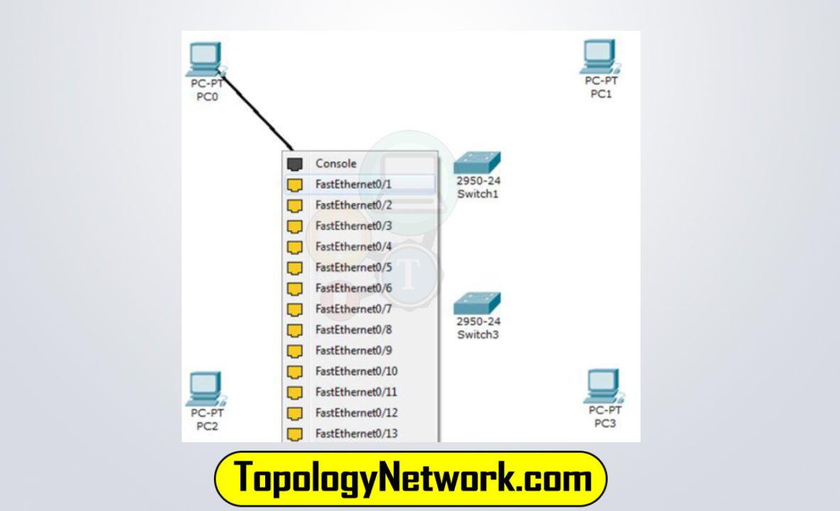 ring topology cisco packet tracer step 3-B