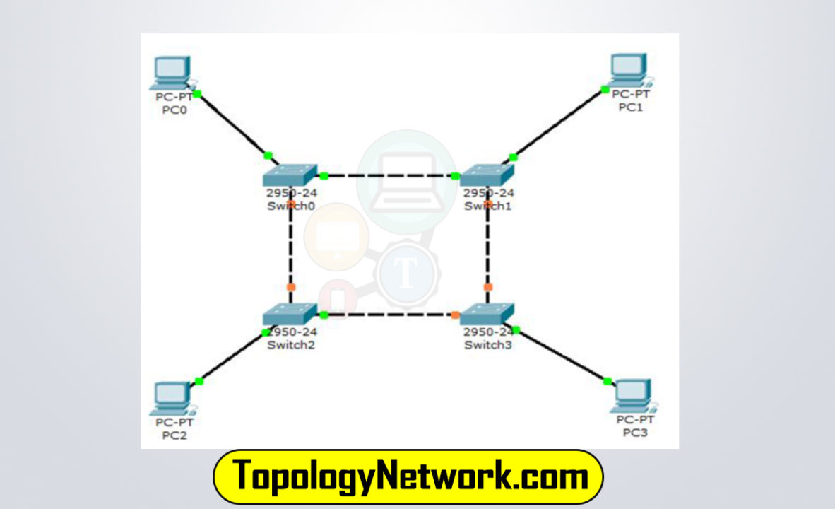 ring topology cisco packet tracer step 3-D