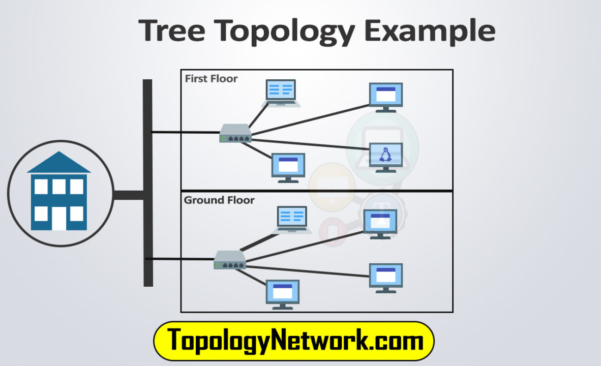 tree topology example