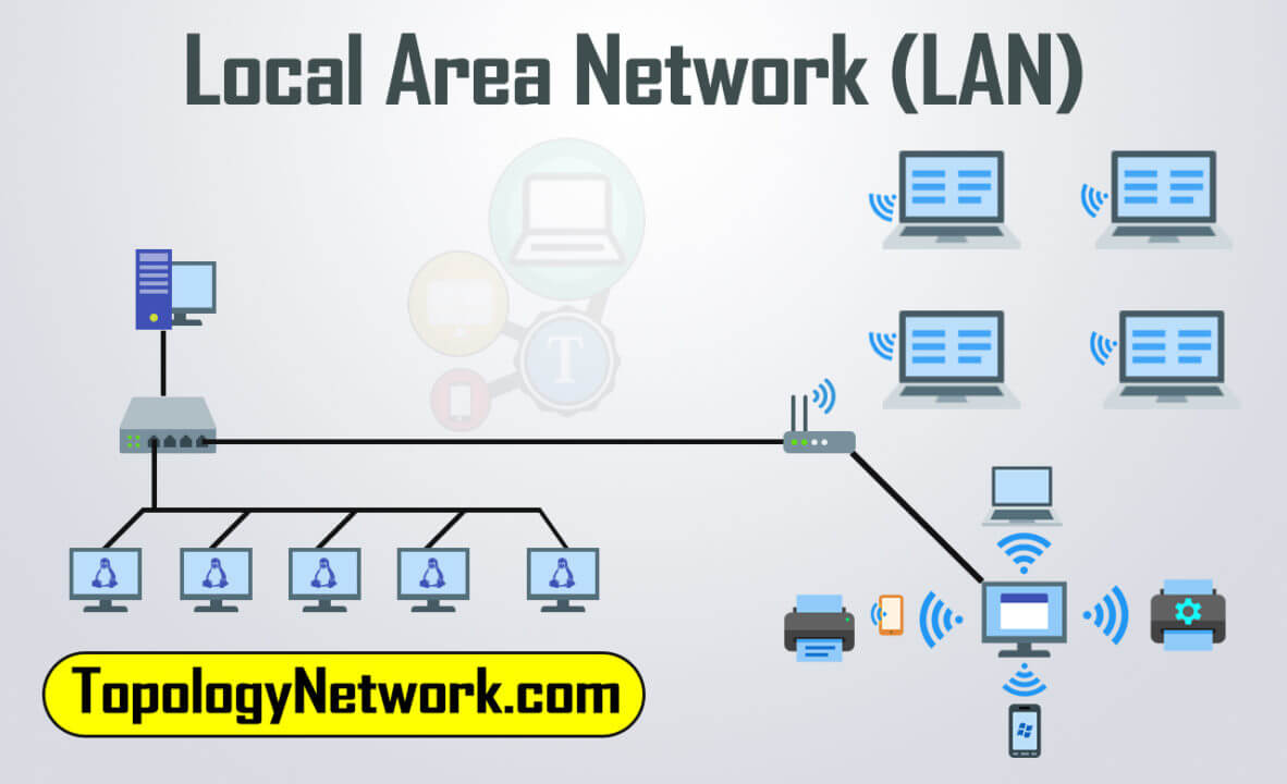 what is local area network (LAN)