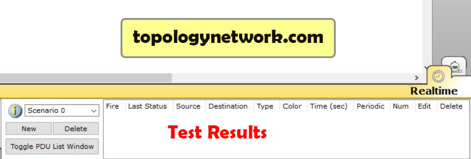 test result in packet tracer